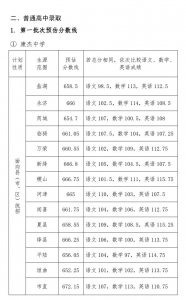 运城市2021年高中阶段教育学校招生录取工作公告