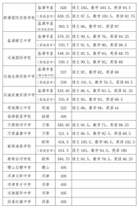 运城市2021年高中阶段教育学校招生录取工作公告