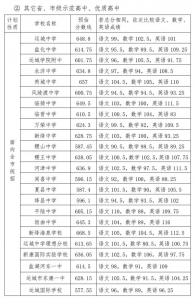 运城市2021年高中阶段教育学校招生录取工作公告