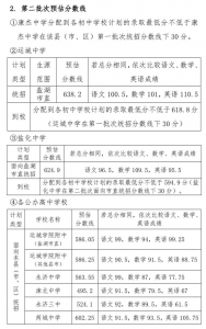 运城市2021年高中阶段教育学校招生录取工作公告