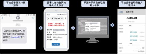 警惕冒充银行通知你“手机银行信息失效” 诈骗