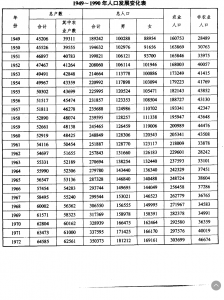 运城人口规模及人口演变