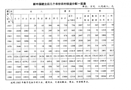 联产承包_运城农业