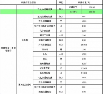 公示：运城机场通航收费标准