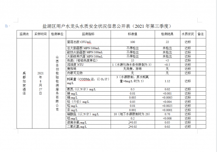 公示：盐湖区用户水龙头水质安全状况信息公开表