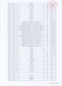 公示：运城市慈善总会抗汛防洪捐赠明细