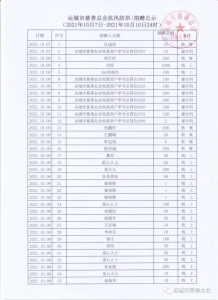 公示：运城市慈善总会抗汛防洪捐赠明细