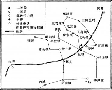 邮路_运城邮政电信志