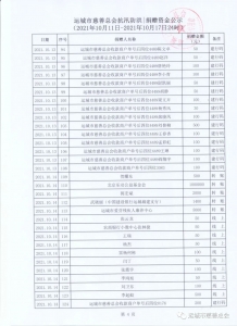 公示：运城市慈善总会捐赠转赠（抗洪救灾善款物资）