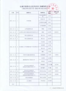 公示：运城市慈善总会捐赠转赠（抗洪救灾善款物资）