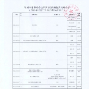 公示：运城市慈善总会捐赠转赠（抗洪救灾善款物资）