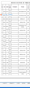 公告：夏县2020-2021第二批“雨露计划”资助学生名单