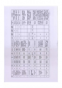 公告：夏县2021年涉农统筹整合使用财政涉农资金补充实施方案