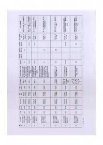 公告：夏县2021年涉农统筹整合使用财政涉农资金补充实施方案