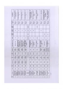 公告：夏县2021年涉农统筹整合使用财政涉农资金补充实施方案