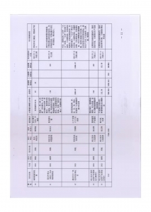 公告：夏县2021年涉农统筹整合使用财政涉农资金补充实施方案