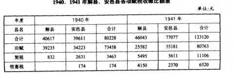 财政收入_运城财政金融志