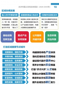 公告：永济市国土空间总体规划（2020-2035年）”初步成果（二）