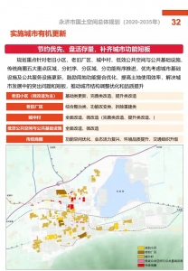 公告：永济市国土空间总体规划（2020-2035年）”初步成果(四)