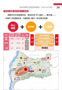 公告：永济市国土空间总体规划（2020-2035年）”初步成果(四)