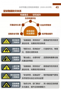 公告：永济市国土空间总体规划（2020-2035年）”初步成果(六)