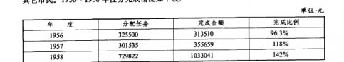 债券（公债、国库券）_运城财政金融志