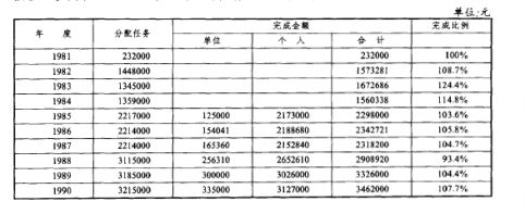 债券（公债、国库券）_运城财政金融志