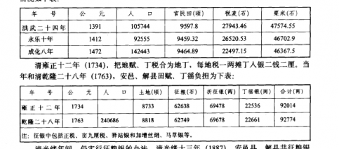 田赋_运城财政金融志