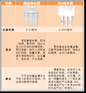 选用净水器一定要了解这些重点信息，避免踩坑