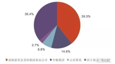 再谈转基因，子午写于金龙鱼市值暴涨之际