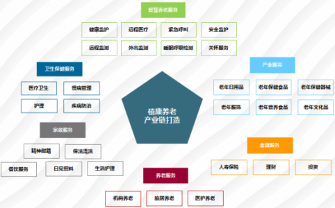 山西禧康华荣养老服务中心打造社区养老医养结合示范样板