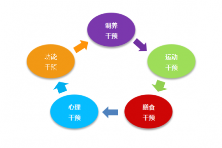 山西禧康华荣养老服务中心打造社区养老医养结合示范样板