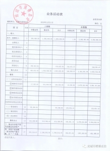 运城市慈善总会第三届三次理事会暨常务理事会工作报告