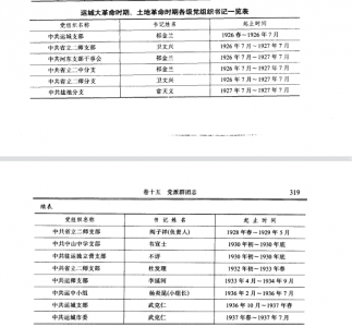 运城大革命时期、土地革命时期各级党组织书记一览表——运城党派群团志