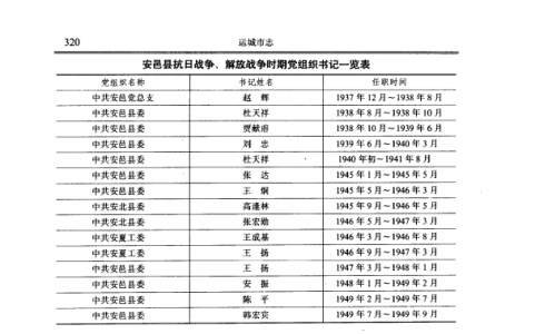 安邑抗日战争、解放战争时期党组织书记一览表——运城党派群团志