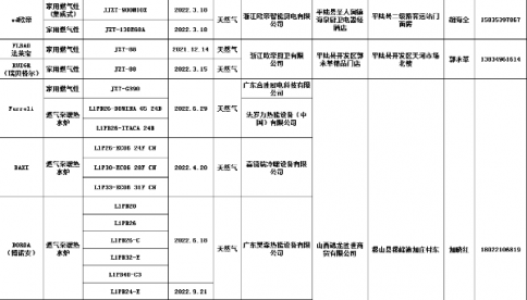 公示：运城市2021年度第九期燃气器具销售指导目录