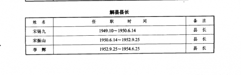 1949-1952年解县历任县长_运城政权志