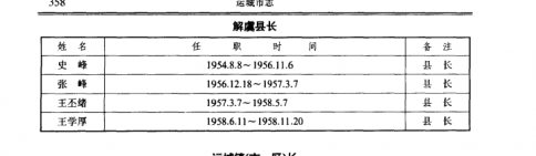 1954-1958年解虞县历任县长_运城政权志