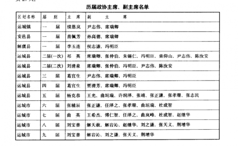 运城历任政协主席、副主席_运城政权志