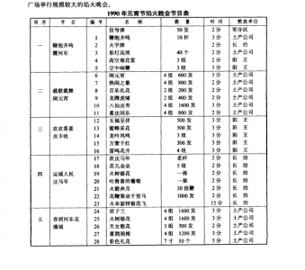 1990年焰火晚会节目表，社火群众文化——运城文化志