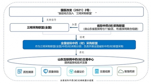 全国省际中药（材）采购“开市”