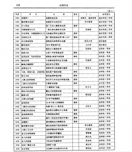 科技成果表_运城科技志