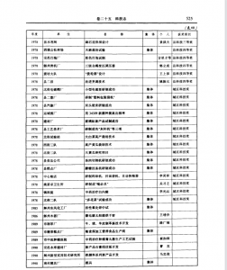 科技成果表_运城科技志