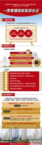 为何制定？如何定位？有何便利？  ——国务院法制办负责人就《居住证暂行条例》热...