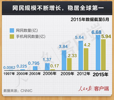 关于中国互联网的6个事实和6个重要论断