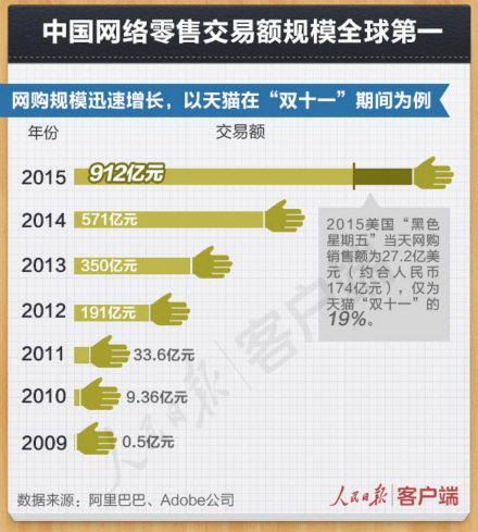 关于中国互联网的6个事实和6个重要论断